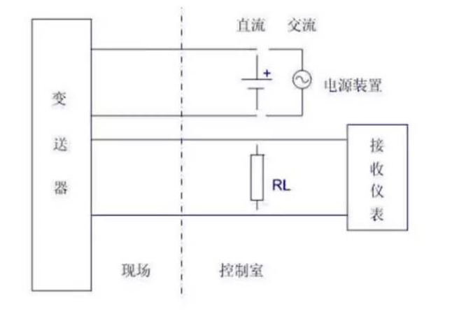 是兩線制？是四線制？